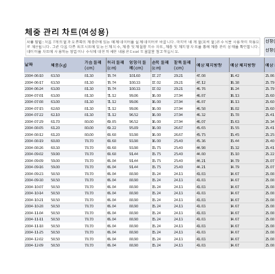 건강 및 체형 관리|여성용 건강 및 체중 관리 차트